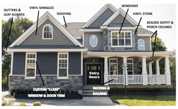 How To Install Vinyl Siding In 15 Easy Steps?