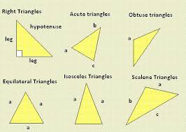 A Breakdown of the Scalene Triangle and Acute Angle