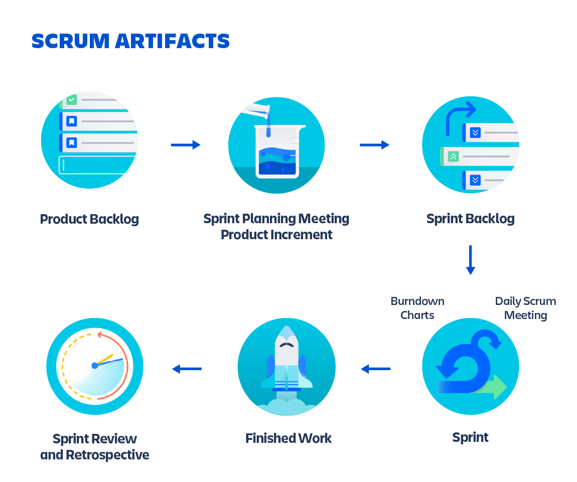 scrum and its artifacts