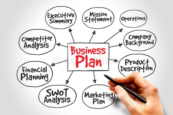 Best Business plan examples