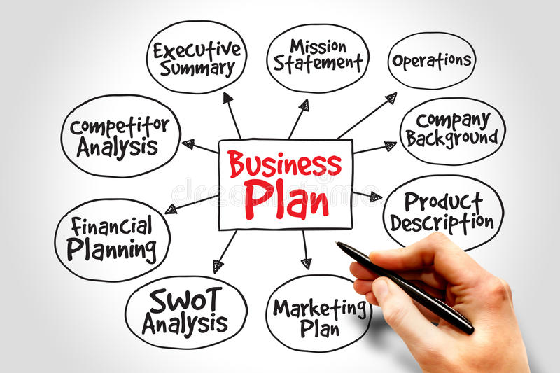 Business plan examples