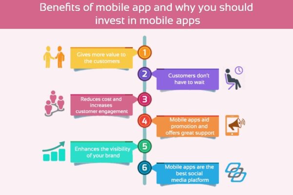 The need for investing in mobile and the web app for running your business