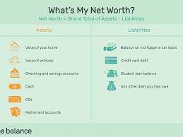 How Do You Calculate Net Worth?