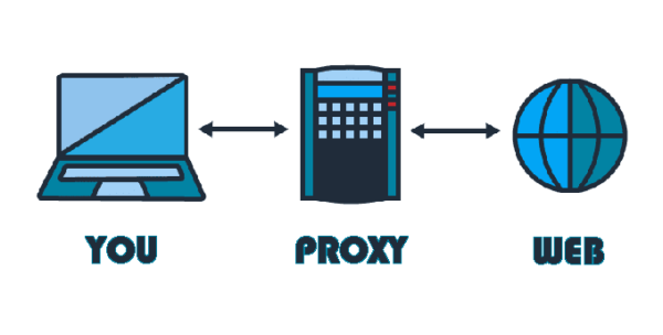 Best Free Proxy Sites to Surf Anonymously Online in 2022