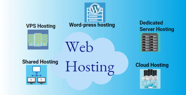 What is the Difference Between Shared, VPS and Dedicated Hosting?