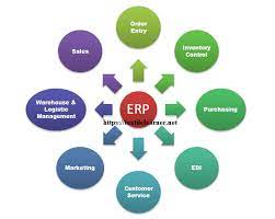ERP Solution for Textile