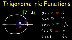 Study About Trigonometric Functions and its Log Here