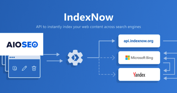 What is IndexNow & how to use it?