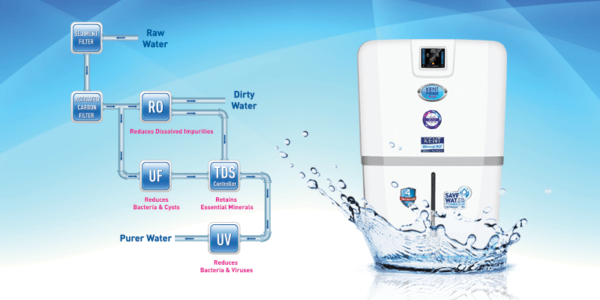 This Is How You Can Maintain Your RO Water Purifier