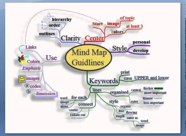 Mind Mapping Techniques: A Powerful Approach to Brainstorming and Note-taking